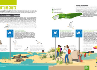 Auszug aus dem Nordseeebuch zum Naturschutz