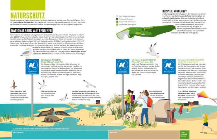 Auszug aus dem Nordseeebuch zum Naturschutz